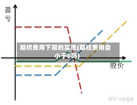 期权费用下限的实质(期权费用会小于0吗)-第2张图片