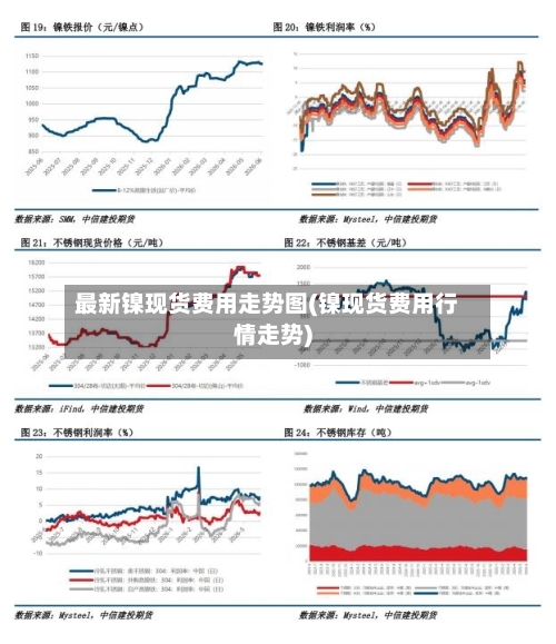 最新镍现货费用走势图(镍现货费用行情走势)-第3张图片