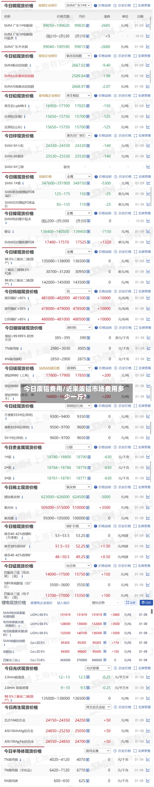 今日废铝费用/近来废铝市场费用多少一斤?