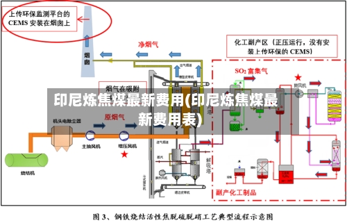 印尼炼焦煤最新费用(印尼炼焦煤最新费用表)