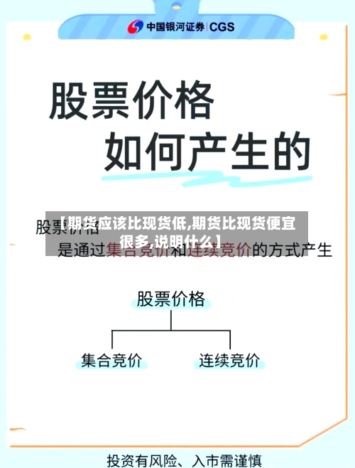 【期货应该比现货低,期货比现货便宜很多,说明什么】-第3张图片