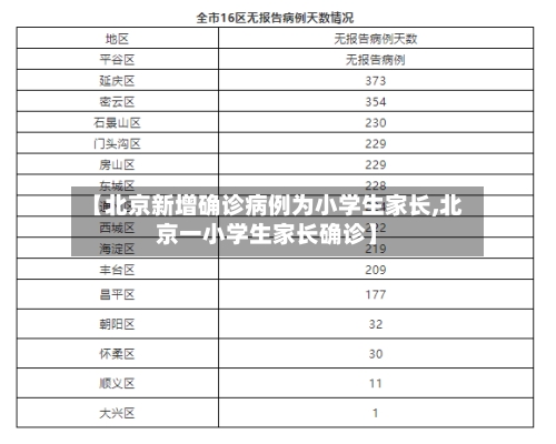 【北京新增确诊病例为小学生家长,北京一小学生家长确诊】-第3张图片