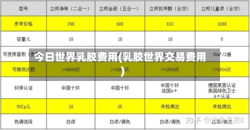 今日世界乳胶费用(乳胶世界交易费用)-第3张图片
