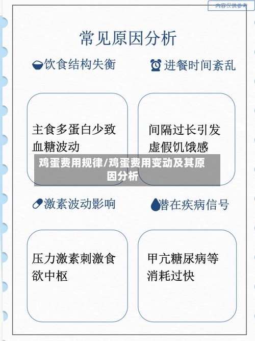 鸡蛋费用规律/鸡蛋费用变动及其原因分析-第2张图片