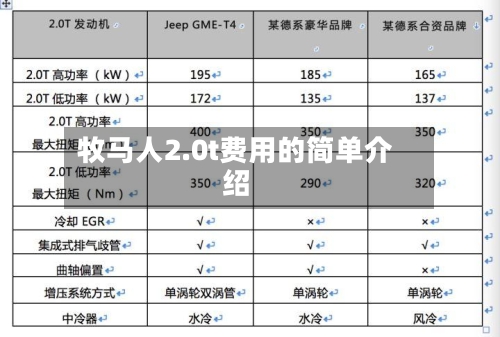 牧马人2.0t费用的简单介绍