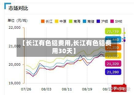 【长江有色铝费用,长江有色铝费用30天】