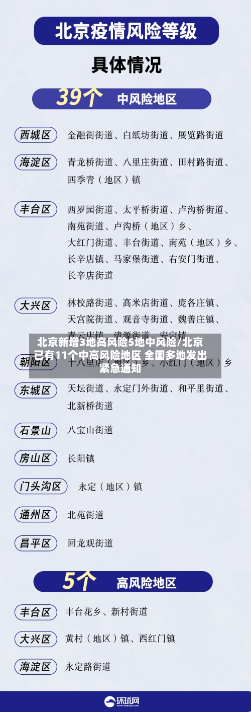 北京新增3地高风险5地中风险/北京已有11个中高风险地区 全国多地发出紧急通知-第2张图片
