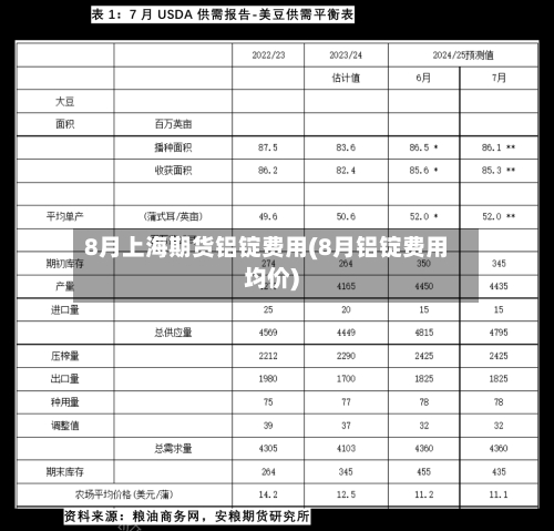8月上海期货铝锭费用(8月铝锭费用均价)-第2张图片