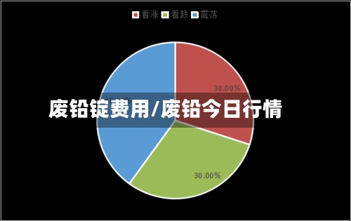 废铅锭费用/废铅今日行情-第3张图片