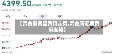 【贵金属商品费用走势,贵金属近期费用走势】-第2张图片