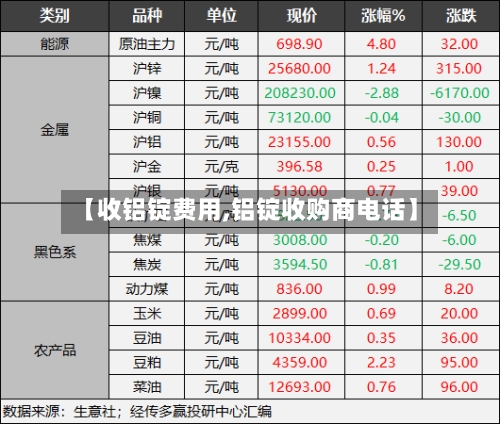 【收铝锭费用,铝锭收购商电话】-第2张图片