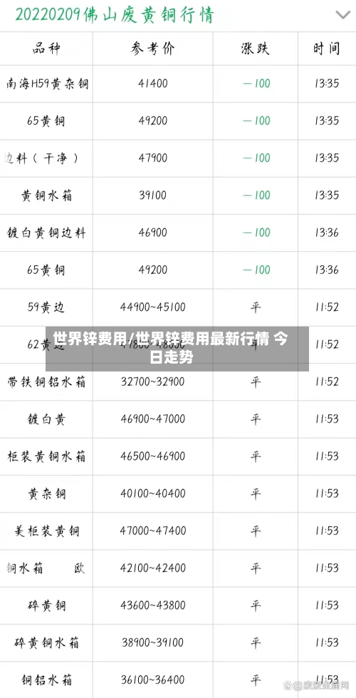 世界锌费用/世界锌费用最新行情 今日走势