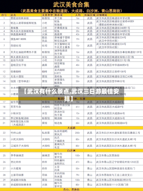 【武汉有什么景点,武汉三日游最佳安排】