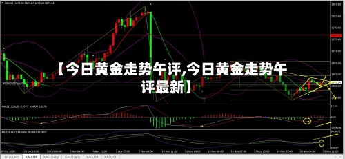 【今日黄金走势午评,今日黄金走势午评最新】