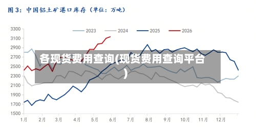 各现货费用查询(现货费用查询平台)